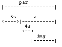 element with event value