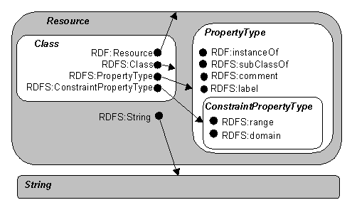 Figure 1: Classes and Resources as Sets and Elements