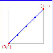 Example keySplines01 - keySplines of 0 0 1 1 (the default)