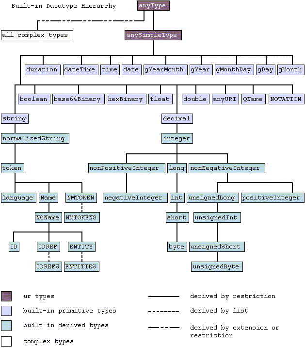 Diagram of built-in type hierarchy