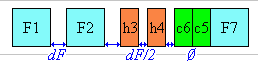 Diagram showing the spacing increment distribution in loose
grid