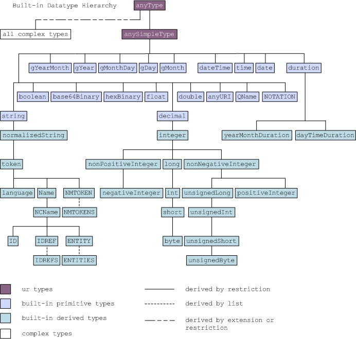 Type hierarchy graphic