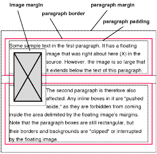 Image showing a floating image
that overlaps the borders of two paragraphs: the borders are
interrupted by the image.