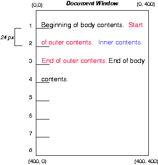 Image illustrating the normal flow of text between parent and sibling elements.