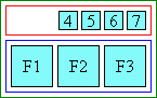 Diagram of glyph layout in right aligned ruby when ruby text is shorter than base