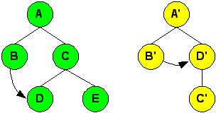 Automatic Link Transformation